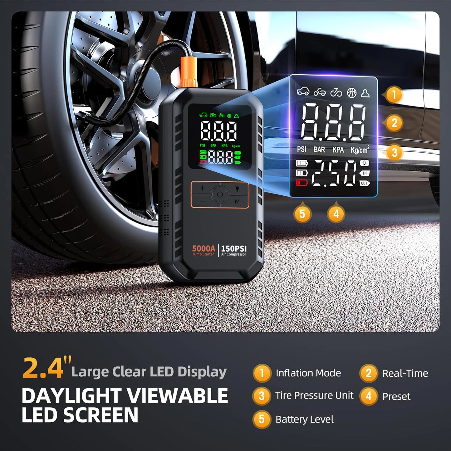 RoadSure 5000A 4-in-1 Car Jump Starter with Air Compressor